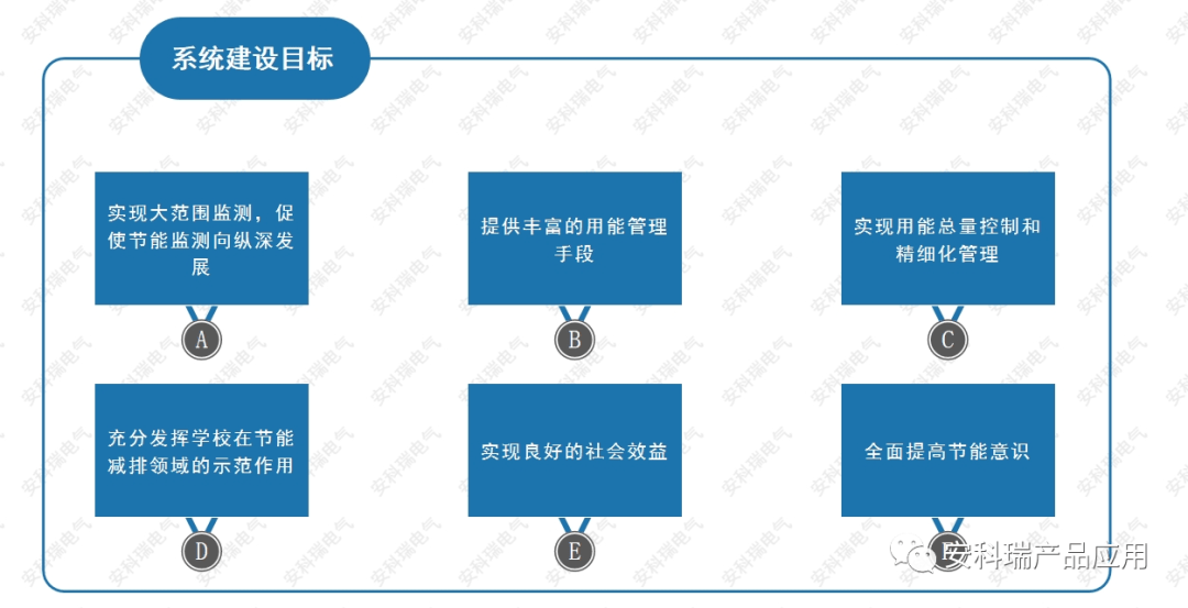 學校作為大型公共機構建築的重要組成部分之一,其特點是佔地面積大