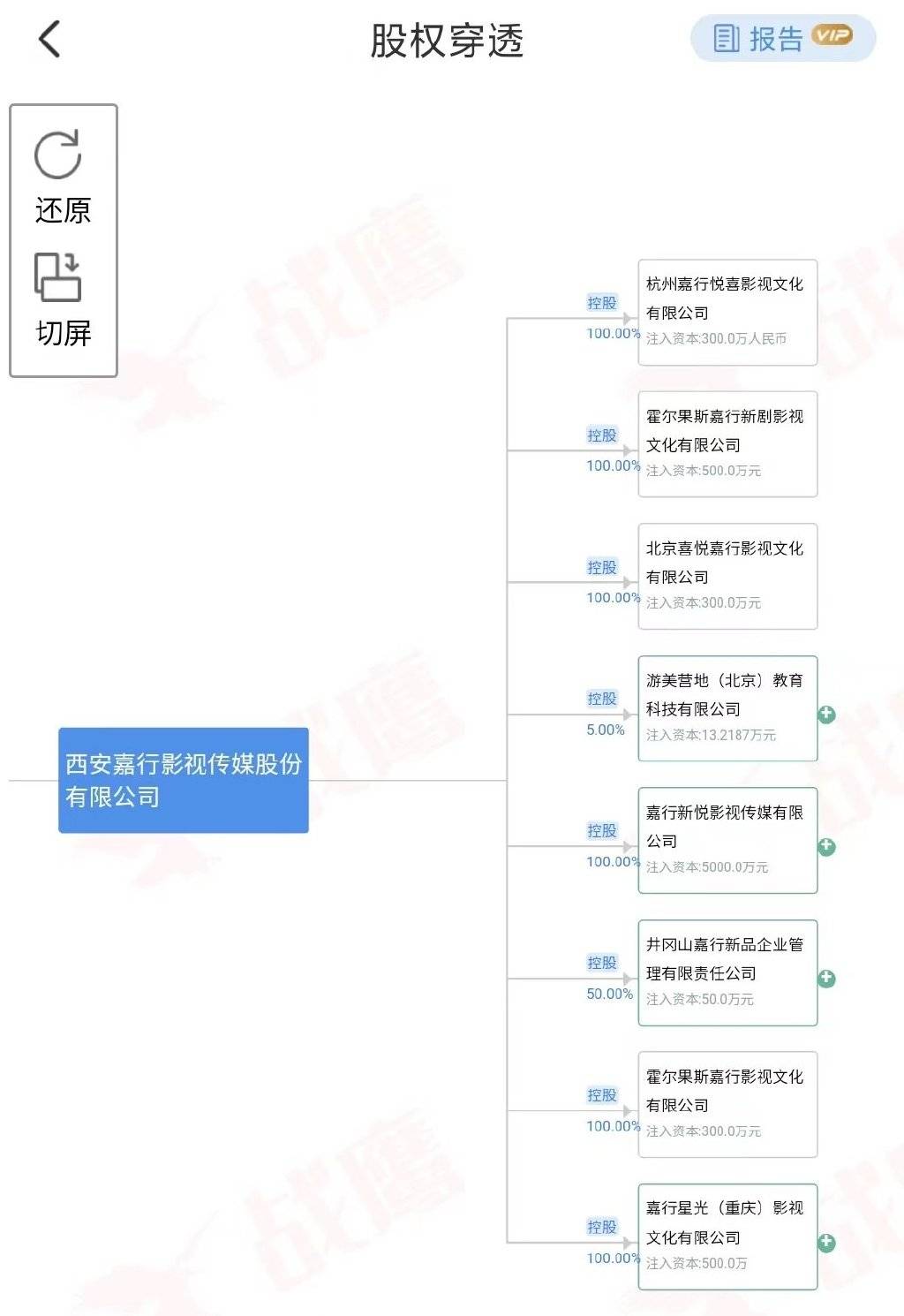 利益分配不均图片