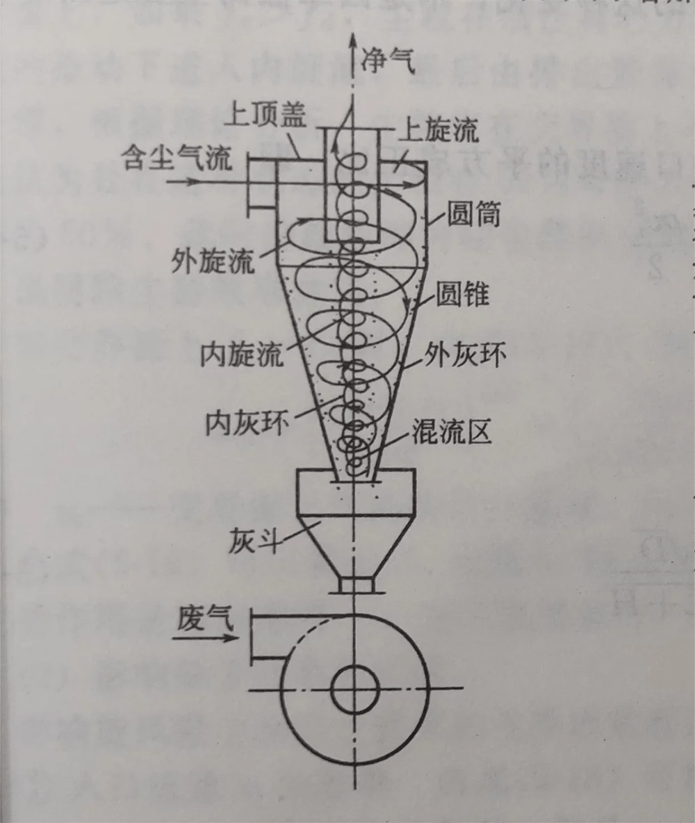 旋风除尘器cad高清图图片