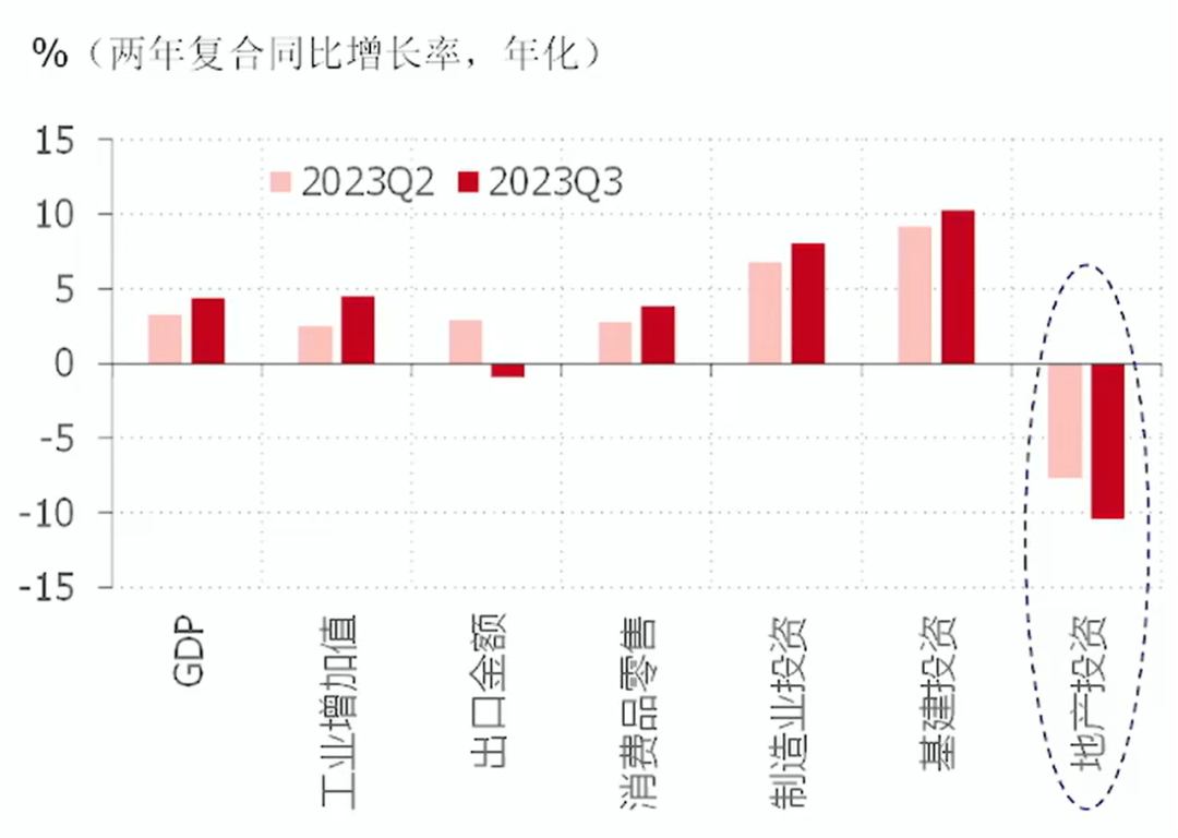 2024年房地產開發投資與建設發展形勢研判_行業_銷售_政策