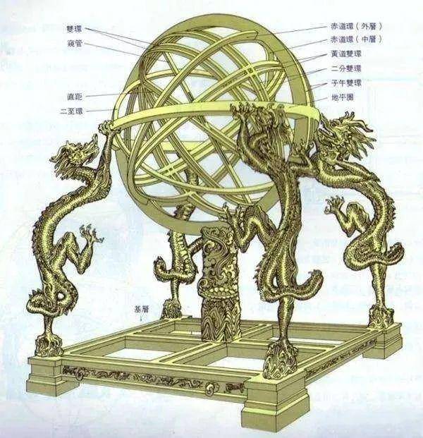 白鸽宣讲 | 浑仪的“前世今生”_宣宣