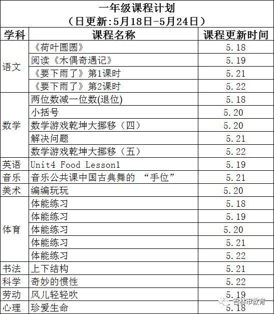 2 在線課程學習指南 高中在線課程 提供吉林市第一中學最新錄製課程