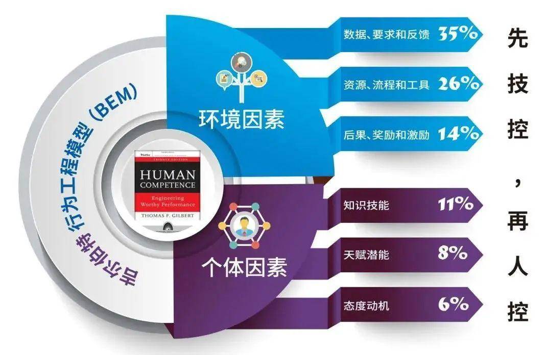 new司机安全驾驶技控