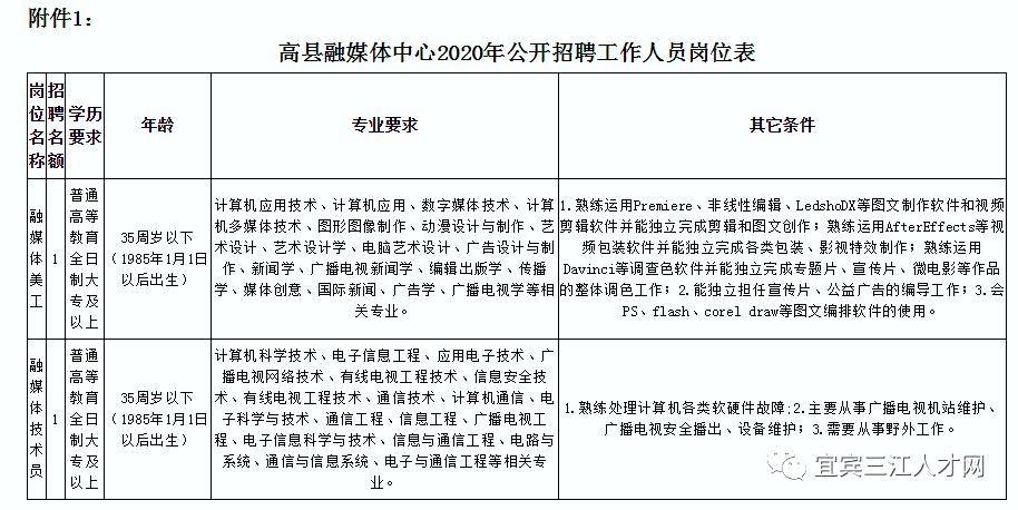 宜宾医院招聘信息(宜宾医院招聘信息最新招聘2021)