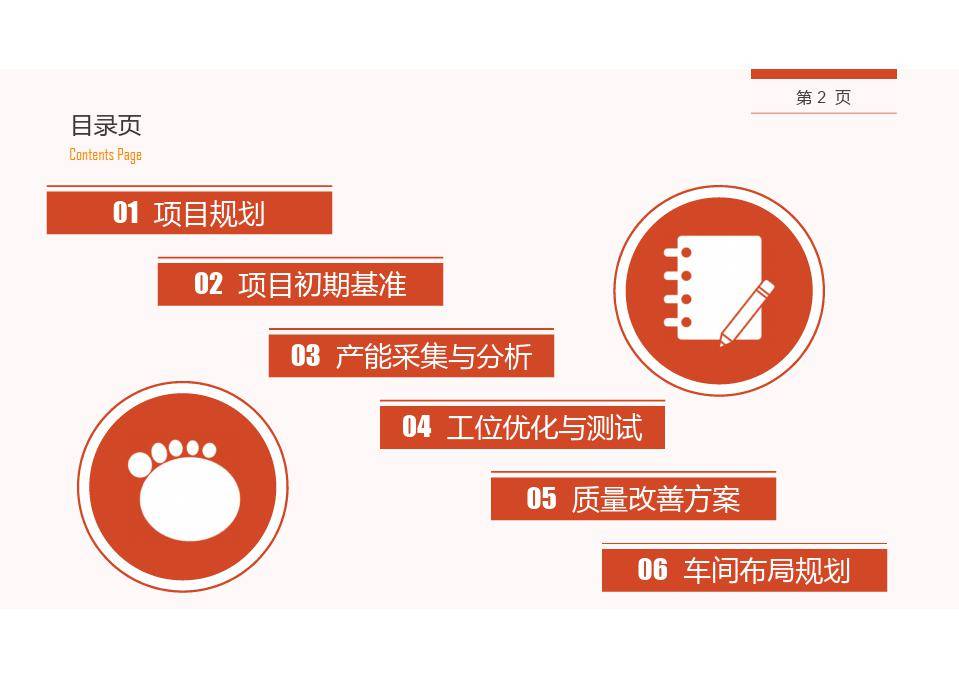 【標杆學習】某車間產能提升項目報告(案例)