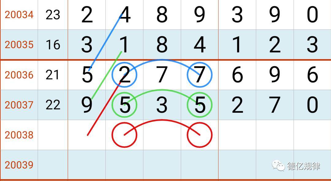 七星彩17日开奖经典规律提前奉上
