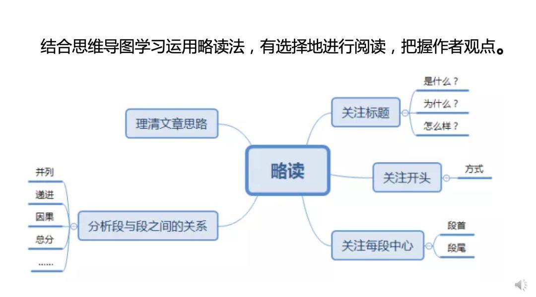 跟着西子实验学校李克新老师学习《最苦与最乐》吧