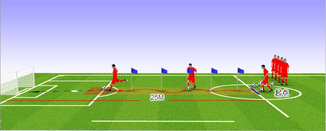 足球25米运球绕杆练习要点