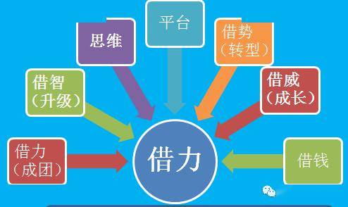 借力凡事不能只靠自己学会适时地借助他人力量是一种谦虚一种智慧更是
