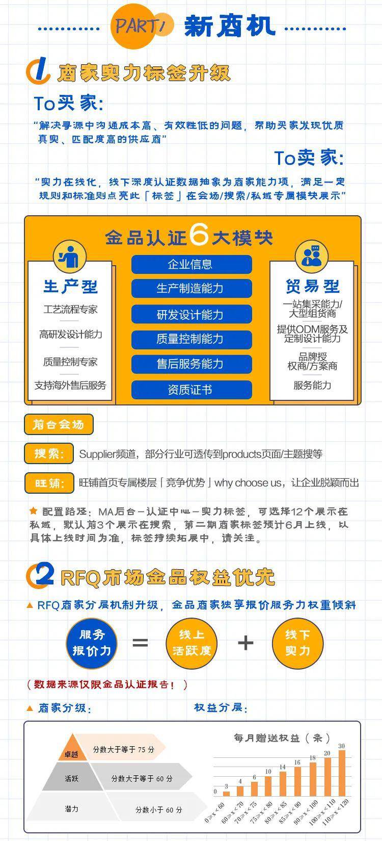 2020最新商机(2020年最好的商机)