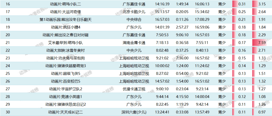 湖南金鹰卡通收排名_金鹰卡通首个麦咭TV小镇落户内蒙古