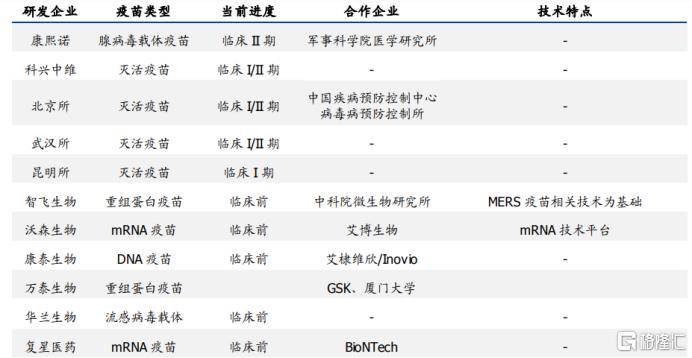 軍事醫學科學院生物工程研究所聯合研製的腺病毒載體疫苗(陳薇團隊)