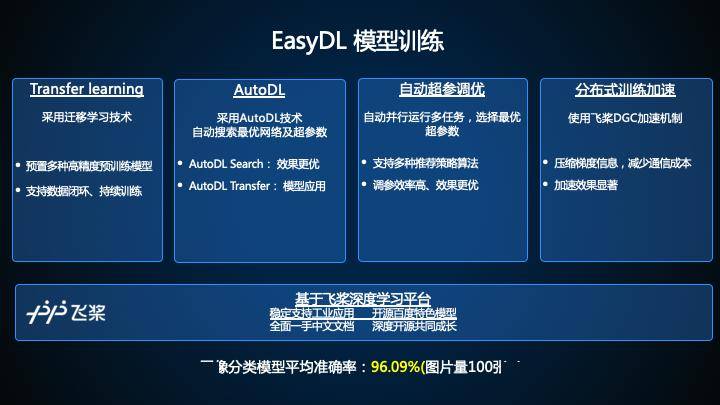 課程實錄基於easydl訓練部署企業級高精度ai模型