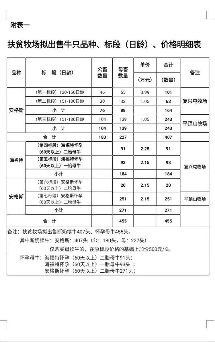 2020年5月18日阿荣旗兴安岭农牧扶贫发展有限公司此通知联系人:雷润权