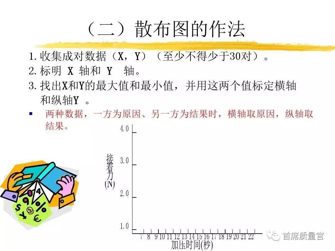 質量分享qc七大手法散佈圖