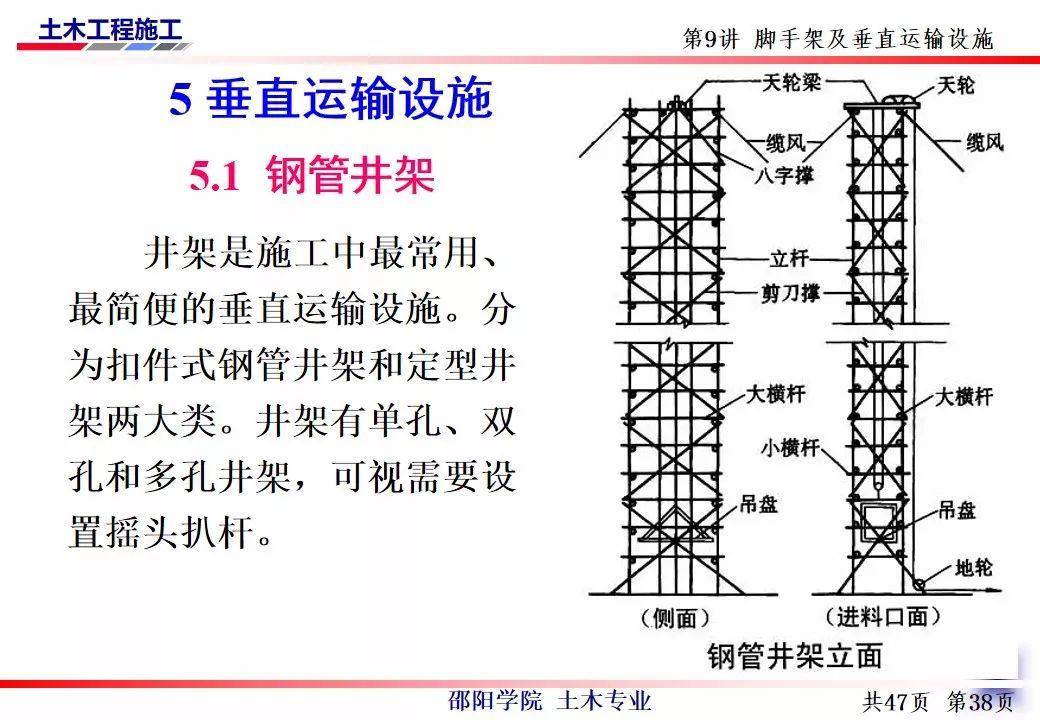 钢管租赁行业新趋势解析