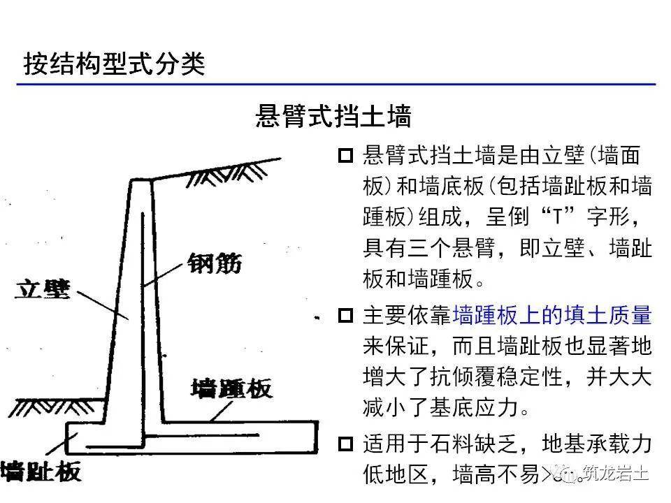 擋土牆分類大全及重力式擋土牆設計示意圖及實例照片