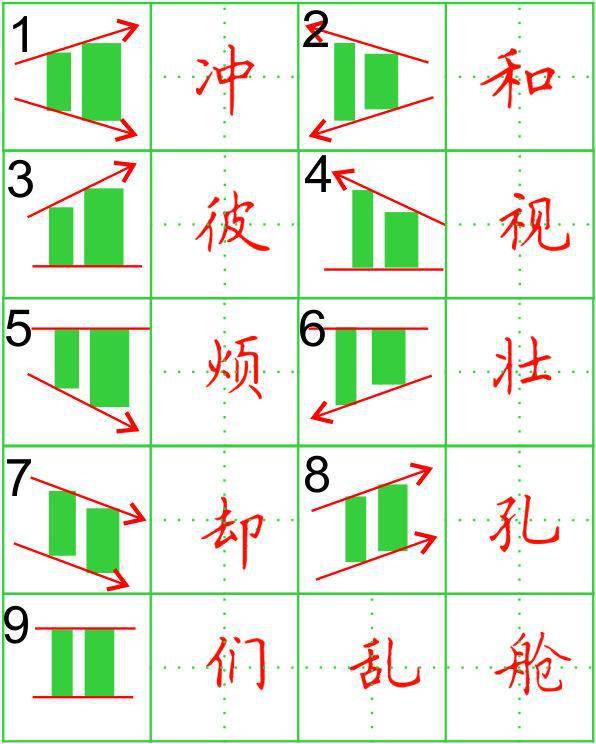 判结构左让右找对象1个公式就可解决左右结构汉字的书写