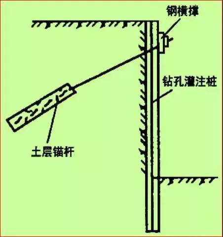 悬壁式支护结构图片