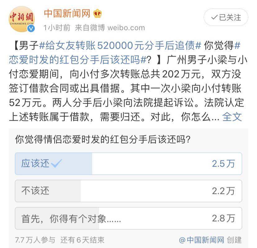 小夥向女友轉賬520000元,分手後怒上法庭:戀愛紅包還我!法院判了