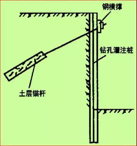 悬臂式支护结构图片