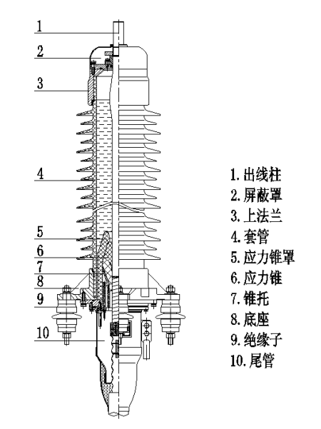 控单元与电缆之间界面上的应力恒定(如右图所示),另外,与欧式结构相比