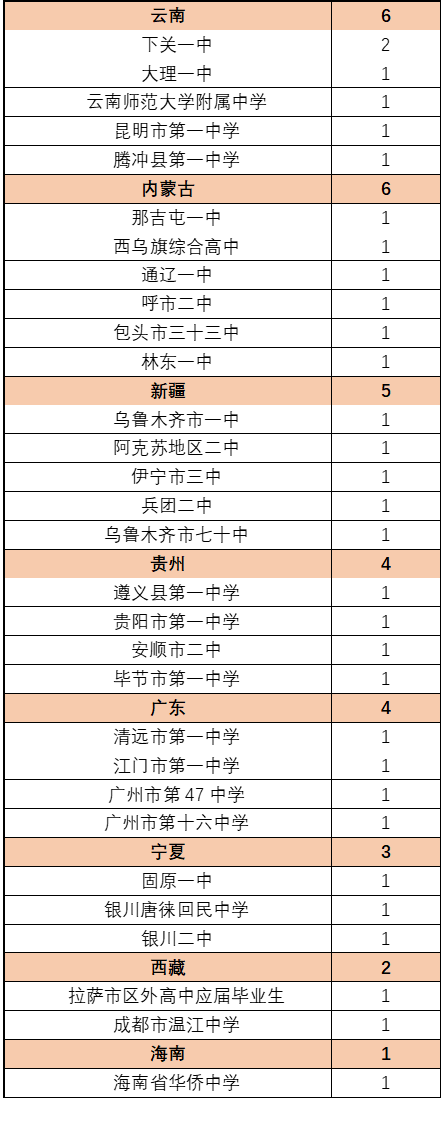 中国药科大学全国大学排名_中国药科大学别名_中国药科大学