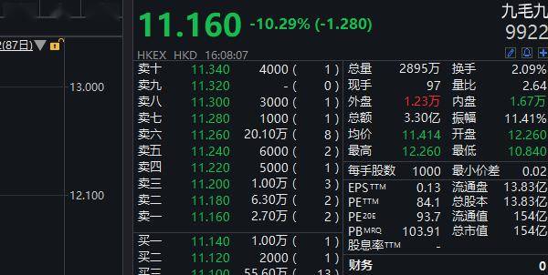 ▊海南板块跌幅0.49 国新健康领跌