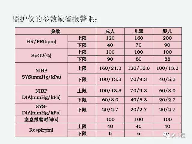 ppt心電監護儀上這些數字表示什麼