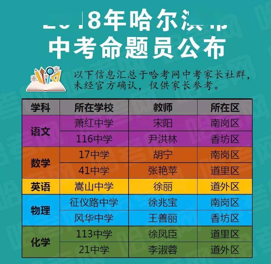 历年中考命题员大追踪,有孩子的老师没?