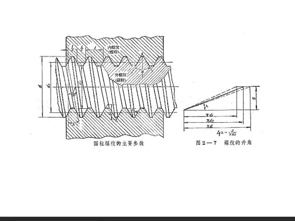 螺紋公差配合及測量