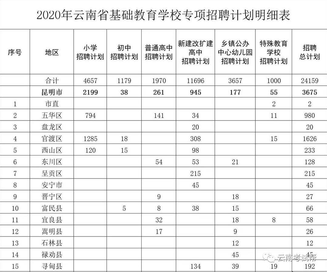 云南教师招聘