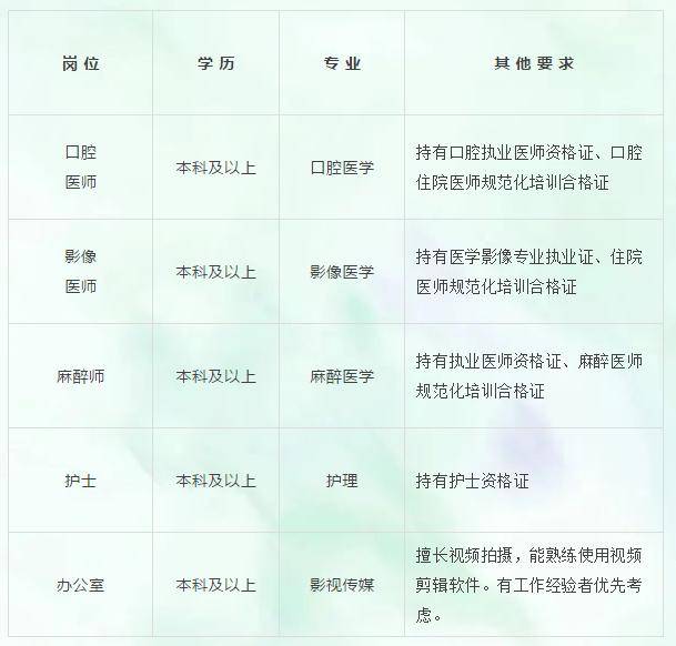医院招聘要学位证书 来自搜狐网