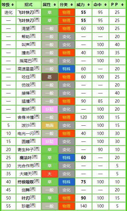 pp则是使用技能次数.返回搜狐,查看更多