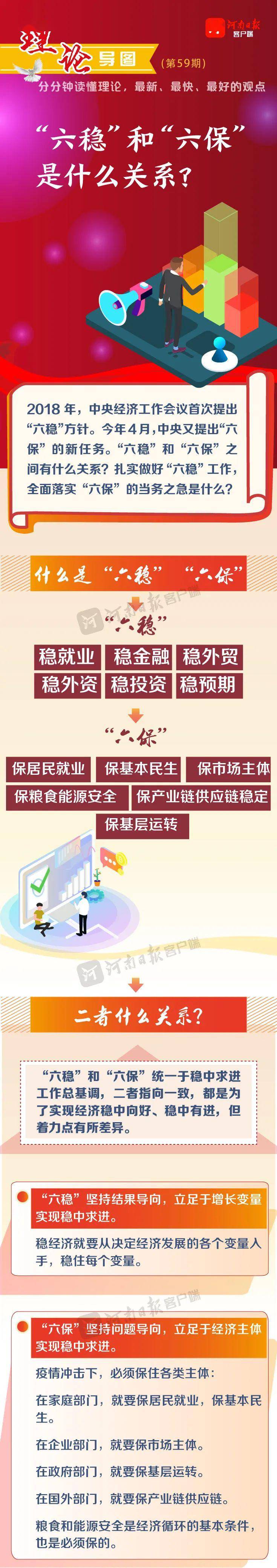 一图读懂"六稳""六保"内容及其关系