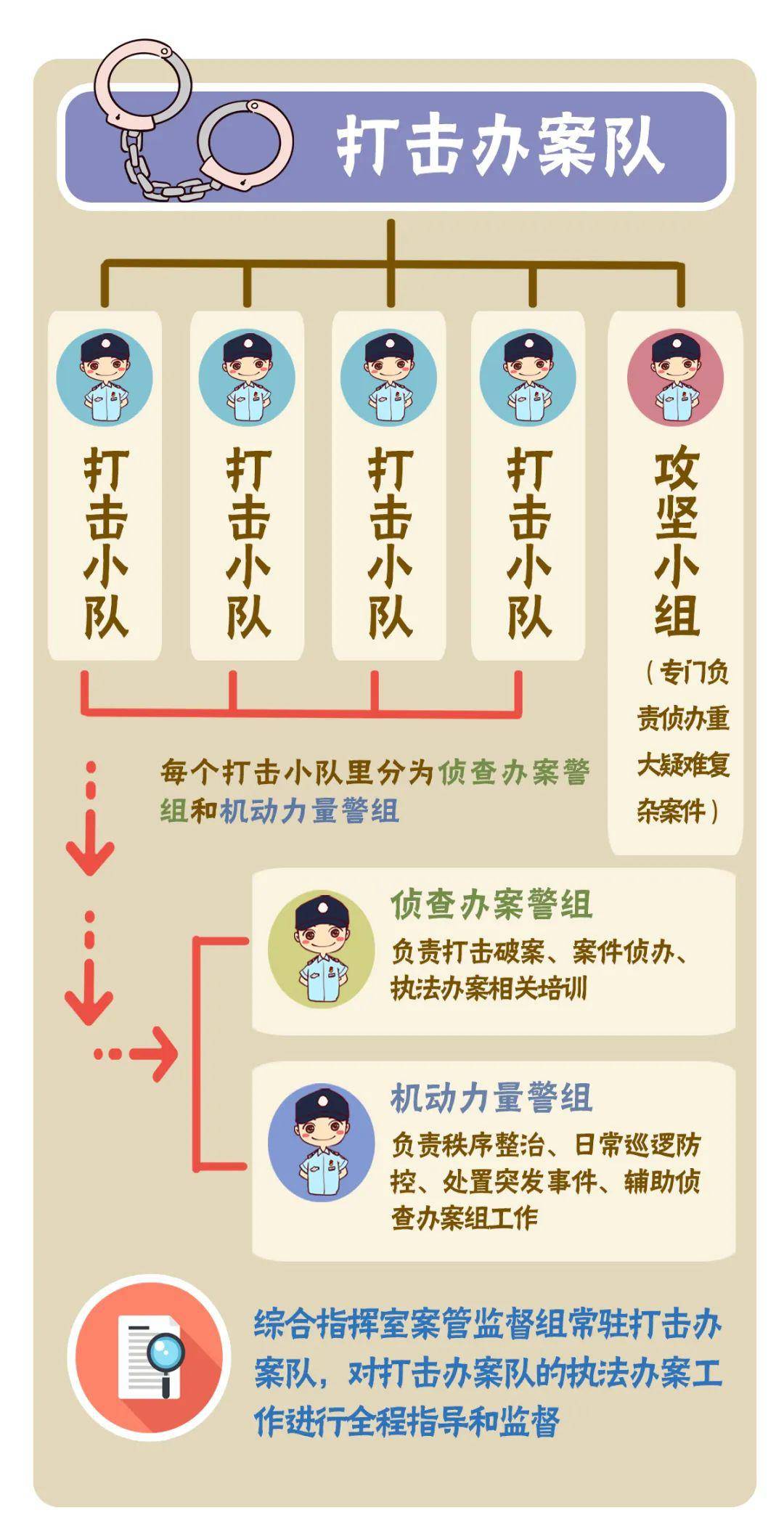 最新派出所改革!