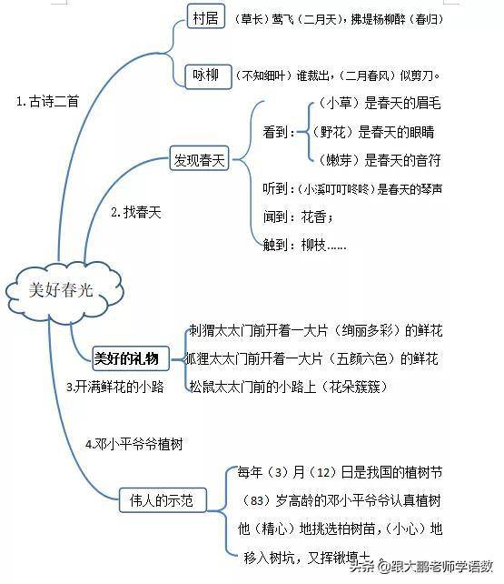 部编版小学二年级下册语文全册思维导图助力期末复习