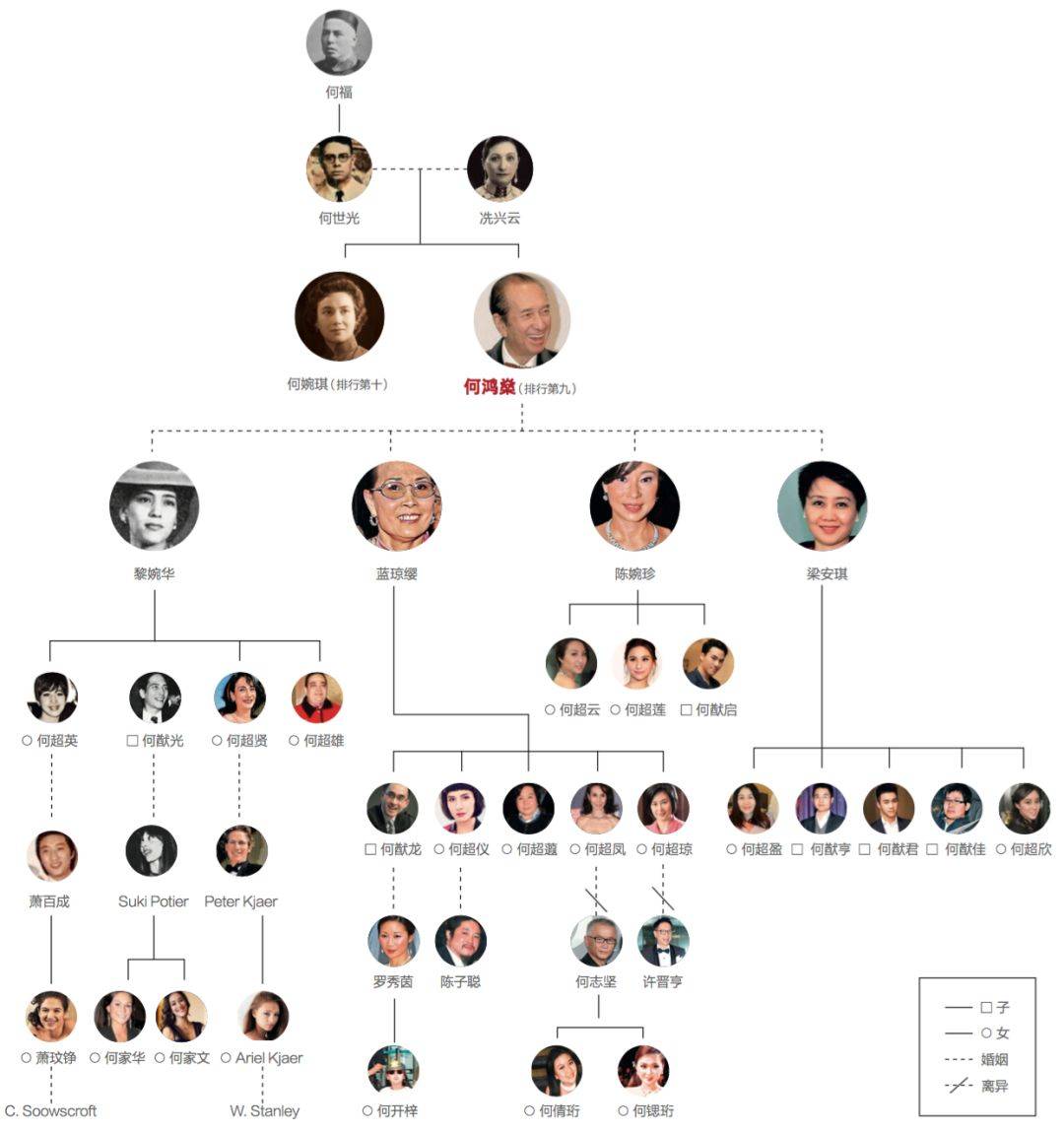 赌王的家族谱 关系表图片