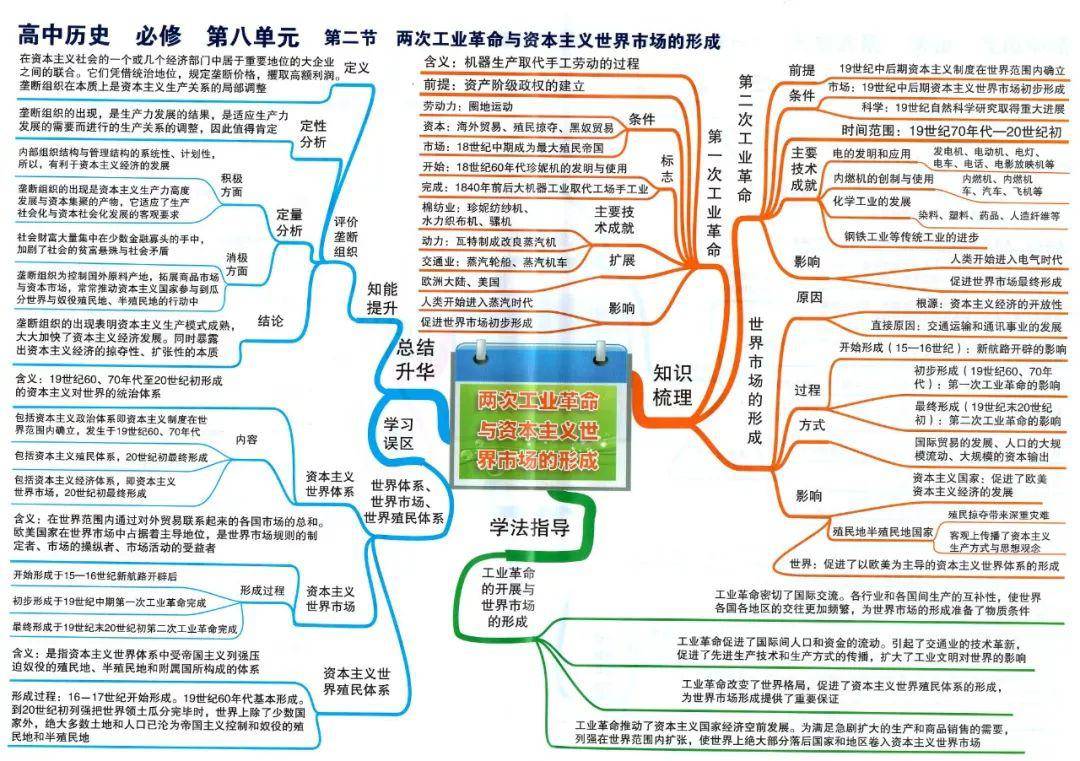 史上最全高中歷史思維導圖