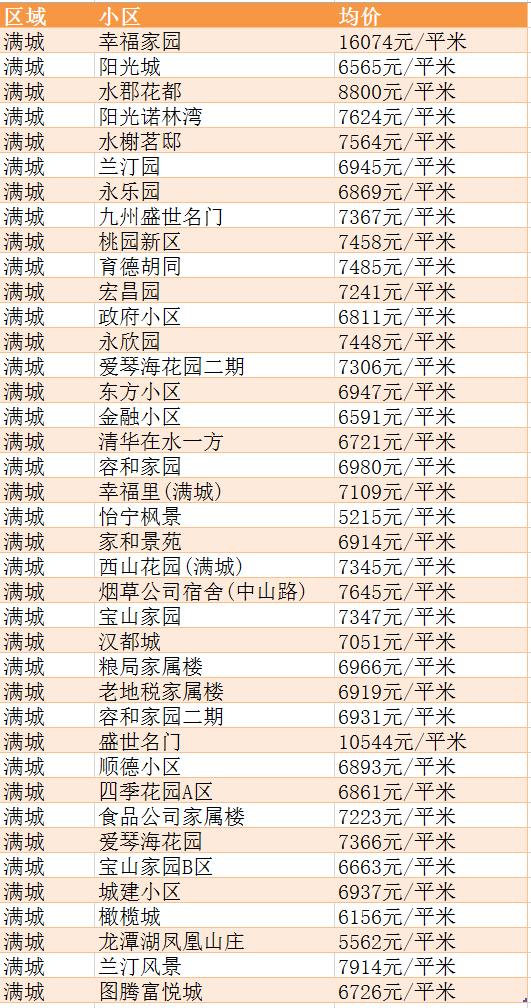 河北涿州房价图片