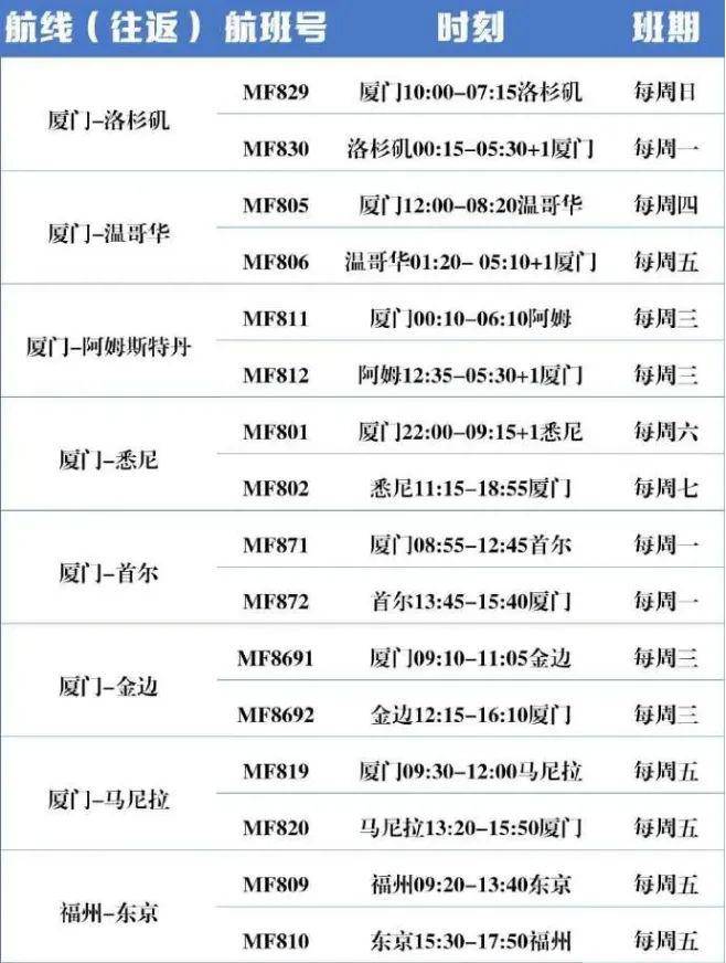 廈門航空發佈6月國際航班計劃