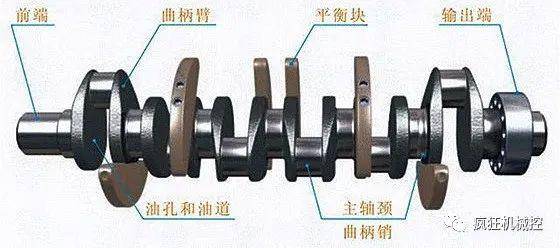 曲轴各部分结构名称图图片