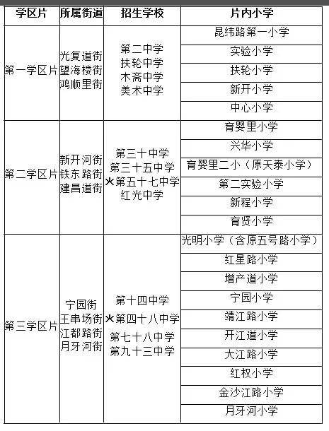 2020邢台市中学片区图图片