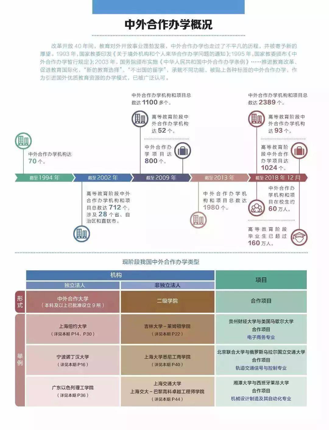 中外合作办学是什么文凭含金量如何一文读懂