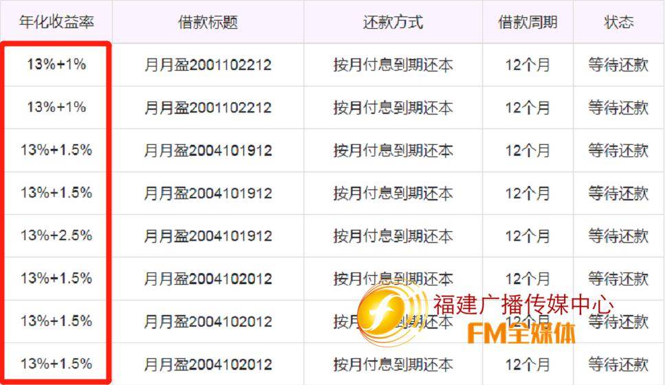 緊急福建知名平臺爆雷涉案6000多萬多人血本無歸警方立案偵察