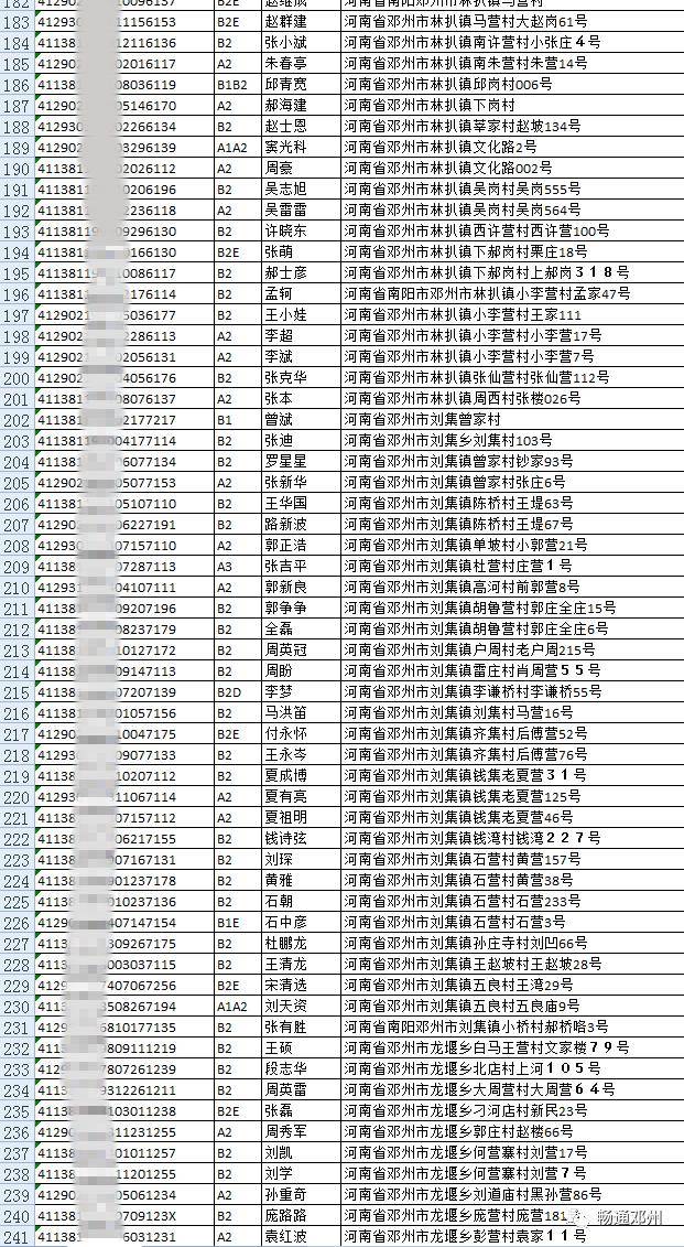 邓州警方公布895人名单,姓名及地址曝光!