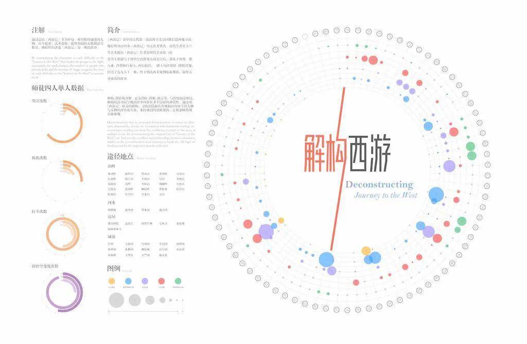 毕业作品展丨南京艺术学院平面设计视觉信息设计专业