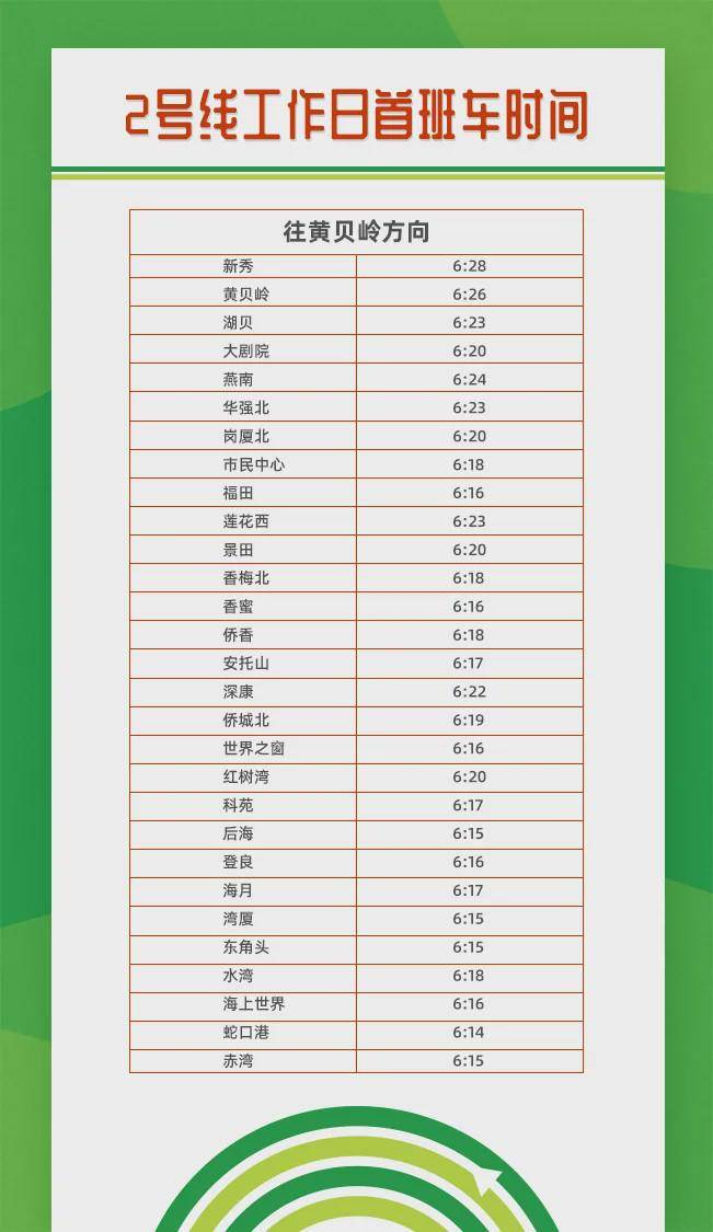 注意啦深圳地铁首班车时间提前最早一班早上6点发车