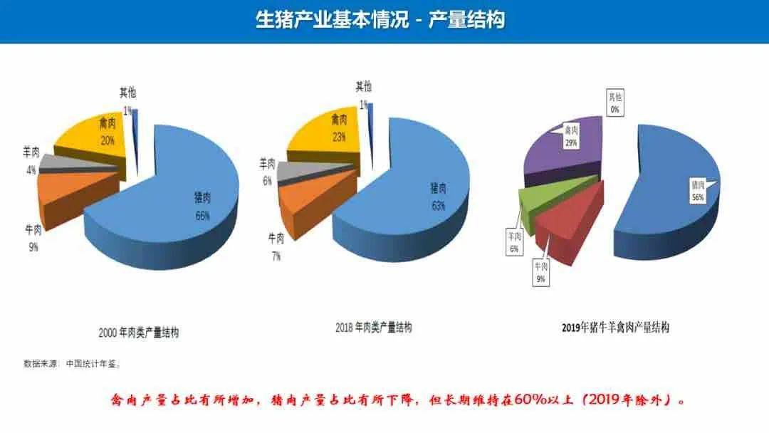 生猪产业监测预警首席专家王祖力中国农业科学院农业经济与发展研究所