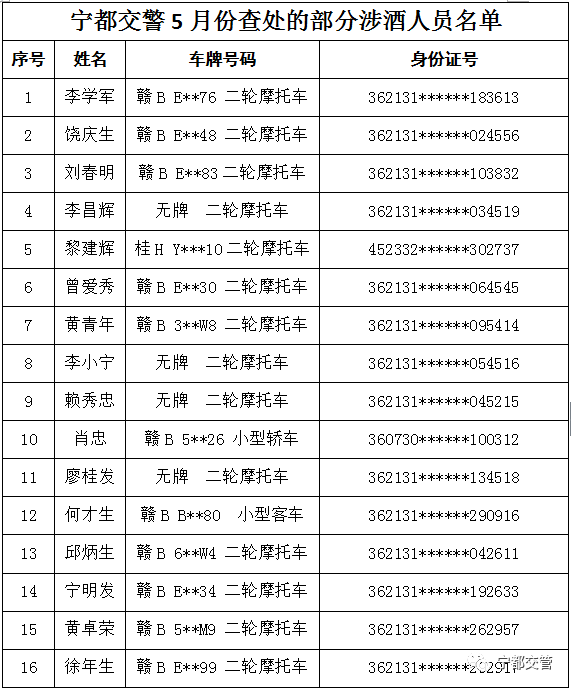 酒驾曝光47人已榜上有名来看看都有谁